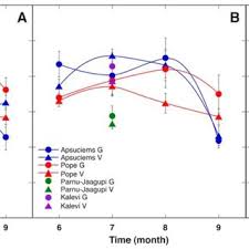 Attēlu rezultāti vaicājumam “Saussurea esthonica leaf”