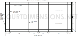 Image result for Five Towns Badminton Club