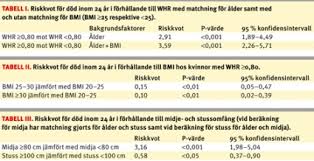 Bildresultat för bmi-tabell