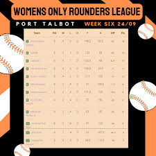 Image result for Swansea Rounders Team