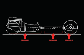 Image result for Diveline