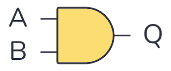 Image result for and circuito