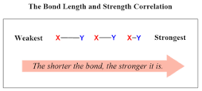 Bond Length and Bond Strength - Chemistry Steps