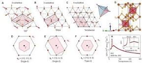 The Tetrahedral triple-Q state and crystal structure of Co 1/3 TaS ...