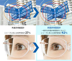 「非球面レンズ」の画像検索結果