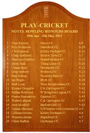 Image result for Kirkby Portland Cricket Club