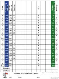 Image result for Stamford (Stalybridge) Golf Club