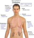 Holistic Lifestyle Community Blog: Diabetes mellitus