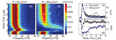 Image result for    Ȃ  