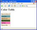 of each table row should