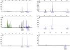 <b>plasmacytic</b> cells (1.0% of