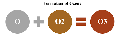 Image result for 光化学SMOG