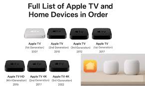 Image result for apple tv 1