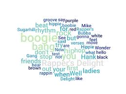 Image result for wordcloud