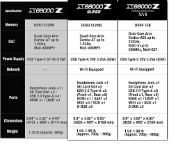 Image result for 2ch保管庫X68000