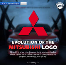 Image result for mitsubishi logo