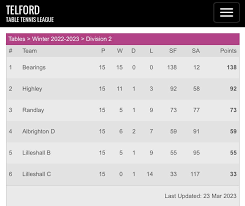 Image result for Albrighton Table Tennis Club