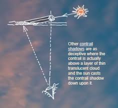 Attēlu rezultāti vaicājumam “Contrail shadows”