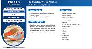Image result for Carlton Forum Badminton Club