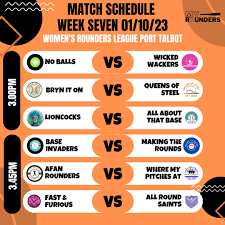 Image result for Swansea Rounders Team