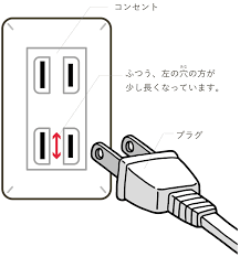 Image result for コンセント　穴 %