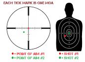 How to Use MOA Reticles and Turrets - Gun Builders Depot