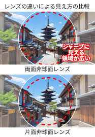「非球面レンズ」の画像検索結果