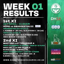 Image result for Burwell Cricket Club