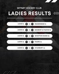 Image result for West Witney Hockey Club