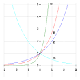 Exponentiation - Wikipedia, the free encyclopedia