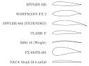 Download the airfoils used in - via Daymix