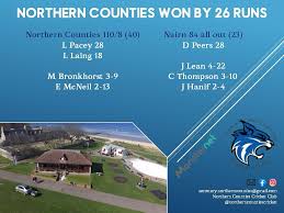 Image result for Nairn Bowling Club