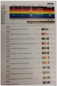 Image result for resistor color code