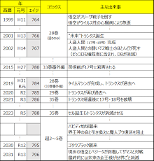 「トランクス(エイジ788)」の画像検索結果