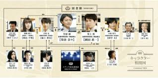 「手塚光 図書館戦争」の画像検索結果