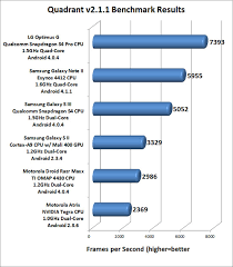 Image result for Quadrant Benchmark