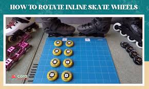 Image result for inline skate wheel rotation