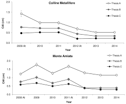 Attēlu rezultāti vaicājumam “Licea castanea sessile”