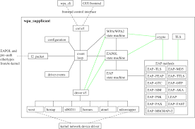 Image result for wpa aes handshake