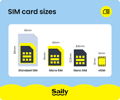 Image result for SiM