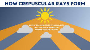 Attēlu rezultāti vaicājumam “anticrepuscular rays”