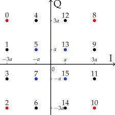 Image result for 64 qam