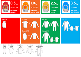 Image result for grobag egg