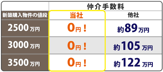 Image result for RIVER・SIDE・タヅクリ 【仲介手数料０円】