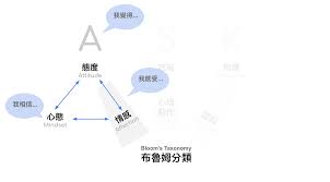 Image result for 2極化思考ËIvľ@=AC