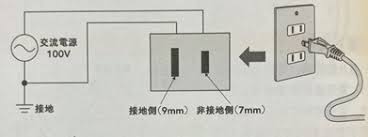 Image result for コンセント　穴 %