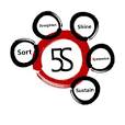 5S System | Total Plan Cleaning Service Ltd
