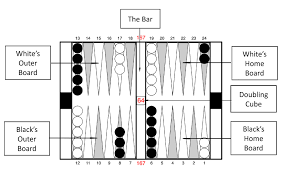 Image result for Reading Backgammon Club