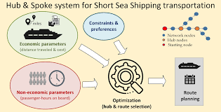 Image result for hub and spoke network