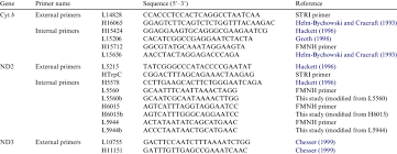 Image result for HTRPC